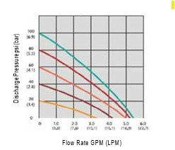 g70&71-performance